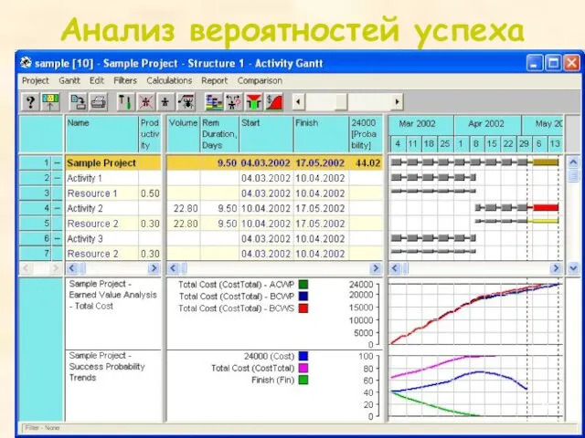 Анализ вероятностей успеха