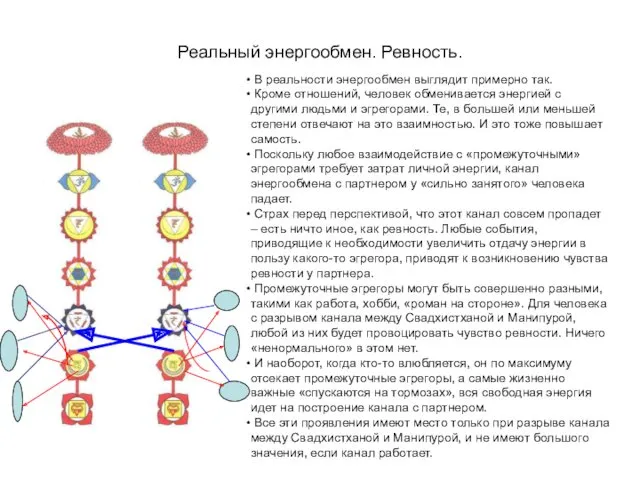 Реальный энергообмен. Ревность. В реальности энергообмен выглядит примерно так. Кроме