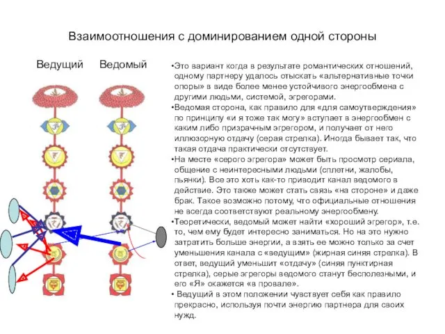 Взаимоотношения с доминированием одной стороны Это вариант когда в результате