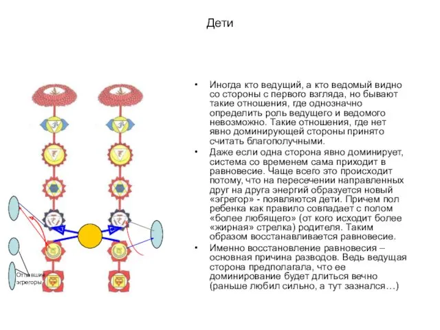 Дети Иногда кто ведущий, а кто ведомый видно со стороны