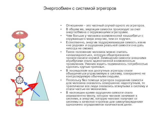 Энергообмен с системой эгрегоров Отношения – это частный случай одного