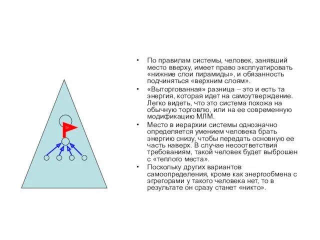 По правилам системы, человек, занявший место вверху, имеет право эксплуатировать