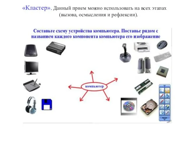 «Кластер». Данный прием можно использовать на всех этапах (вызова, осмысления и рефлексии).