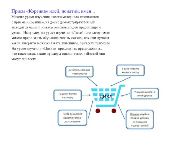 Прием «Корзина» идей, понятий, имен... Многие уроки изучения нового материала