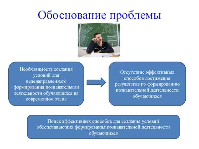 Обоснование проблемы Необходимость создания условий для целенаправленного формирования познавательной деятельности