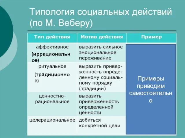 (традиционное) Примеры приводим самостоятельно (иррациональное)