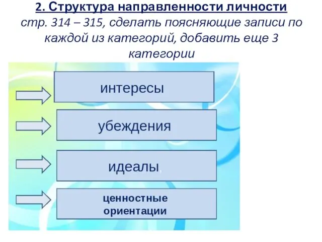 2. Структура направленности личности стр. 314 – 315, сделать поясняющие