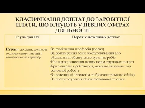 КЛАСИФІКАЦІЯ ДОПЛАТ ДО ЗАРОБІТНОЇ ПЛАТИ, ЩО ІСНУЮТЬ У ПЕВНИХ СФЕРАХ ДІЯЛЬНОСТІ