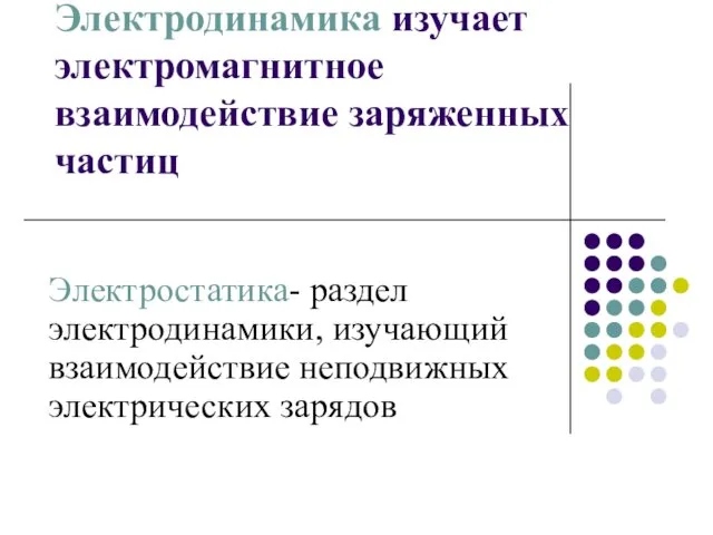 Электродинамика изучает электромагнитное взаимодействие заряженных частиц Электростатика- раздел электродинамики, изучающий взаимодействие неподвижных электрических зарядов