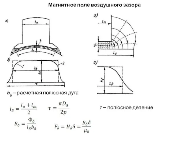 Магнитное поле воздушного зазора bδ – расчетная полюсная дуга τ – полюсное деление