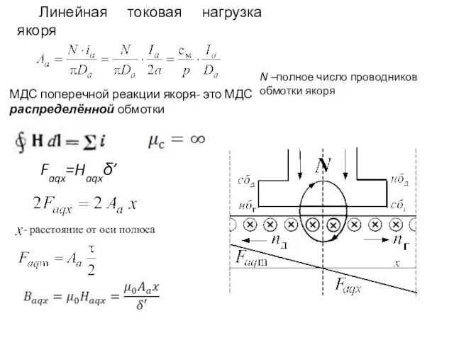 МДС поперечной реакции якоря- это МДС распределённой обмотки Линейная токовая