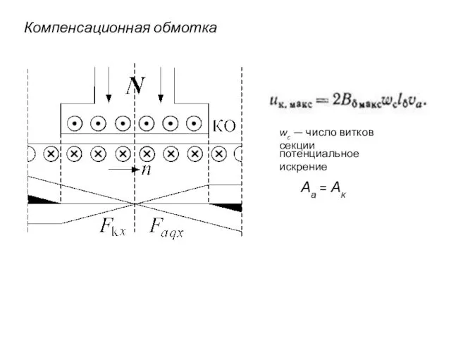 Компенсационная обмотка wc — число витков секции Аа = Ак потенциальное искрение