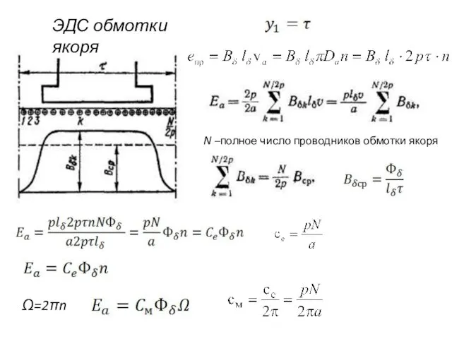 ЭДС обмотки якоря N –полное число проводников обмотки якоря Ω=2πn