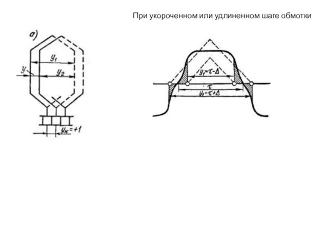 При укороченном или удлиненном шаге обмотки