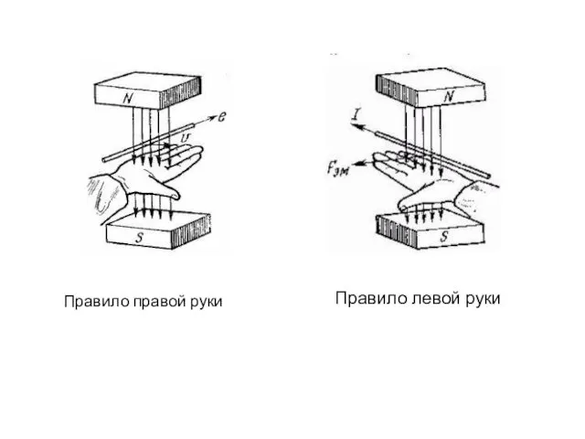 Правило правой руки Правило левой руки