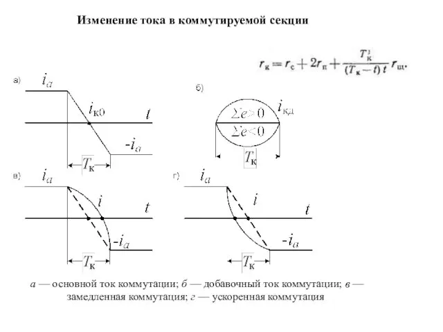 а — основной ток коммутации; б — добавочный ток коммутации;