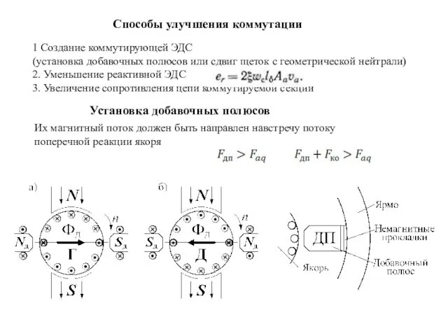 Способы улучшения коммутации Установка добавочных полюсов Их магнитный поток должен