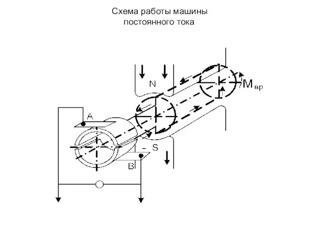 Схема работы машины постоянного тока