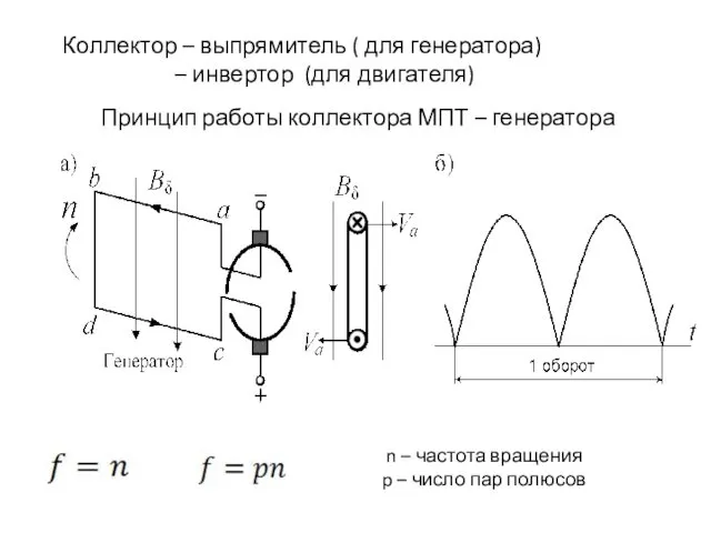 Принцип работы коллектора МПТ – генератора Коллектор – выпрямитель ( для генератора) –