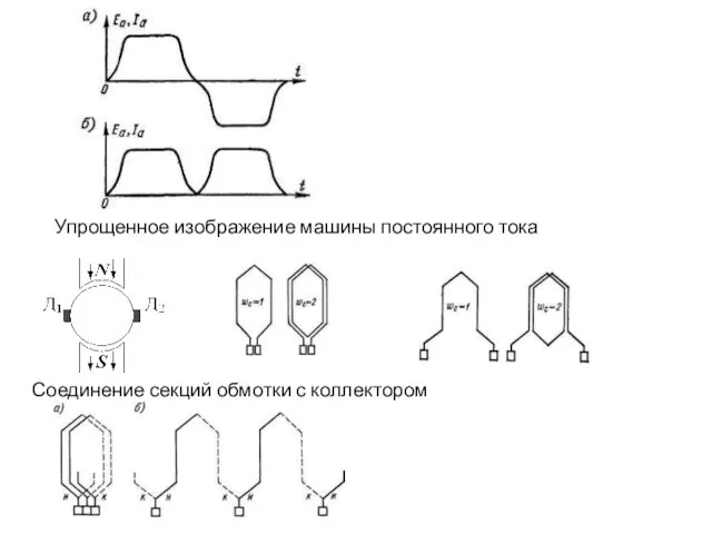 Упрощенное изображение машины постоянного тока Соединение секций обмотки с коллектором