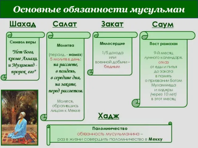 Основные обязанности мусульман