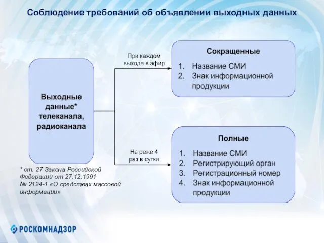 Соблюдение требований об объявлении выходных данных * ст. 27 Закона