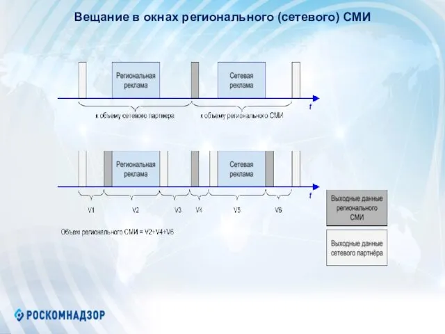 Вещание в окнах регионального (сетевого) СМИ