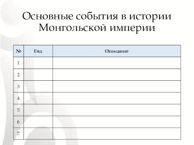 Основные события в истории Монгольской империи