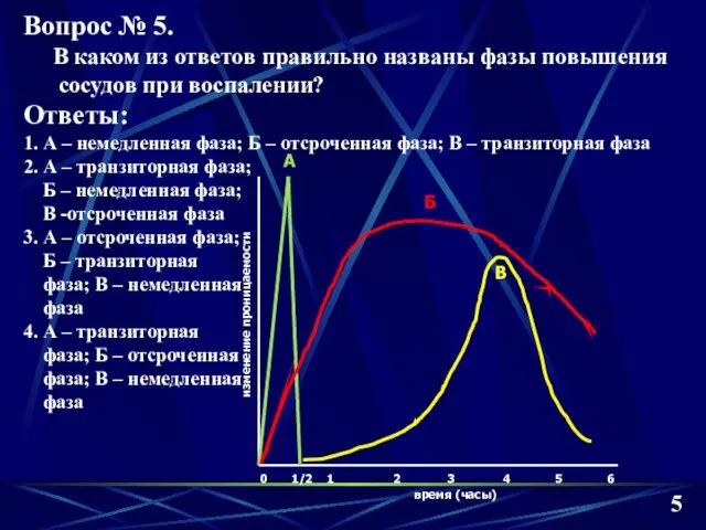 изменение проницаемости 0 1/2 1 2 3 4 5 6