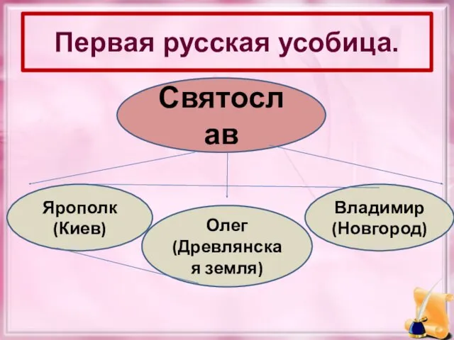 Первая русская усобица. Святослав Ярополк (Киев) Олег (Древлянская земля) Владимир (Новгород)