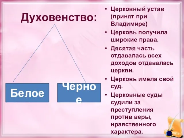 Духовенство: Церковный устав (принят при Владимире) Церковь получила широкие права.