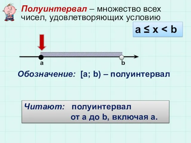 а ≤ x a b Обозначение: [a; b) – полуинтервал Читают: полуинтервал от