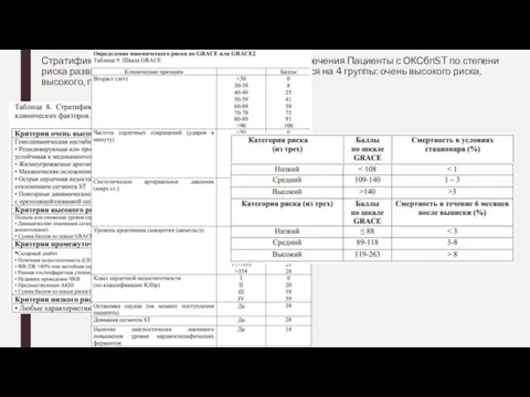 Стратификация риска для выбора стратегии инвазивного лечения Пациенты с ОКСбпST