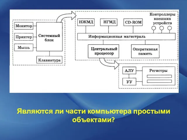 Являются ли части компьютера простыми объектами?