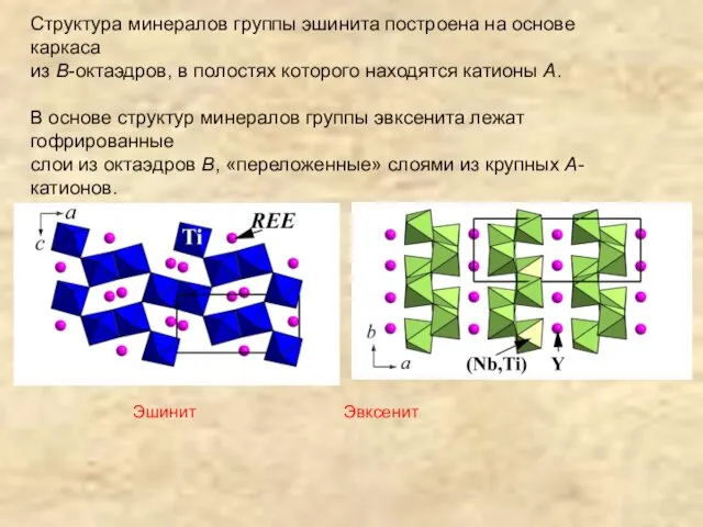 Структура минералов группы эшинита построена на основе каркаса из В-октаэдров,
