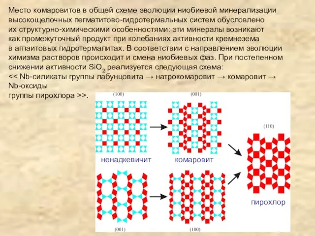 Место комаровитов в общей схеме эволюции ниобиевой минерализации высокощелочных пегматитово-гидротермальных
