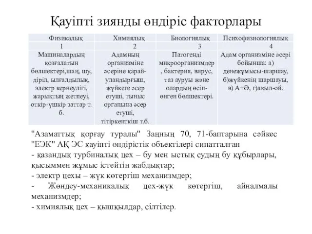 Қауіпті зиянды өндіріс факторлары "Азаматтық қорғау туралы" Заңның 70, 71-баптарына