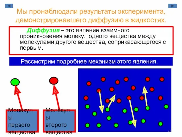 Мы пронаблюдали результаты эксперимента, демонстрировавшего диффузию в жидкостях. Диффузия –