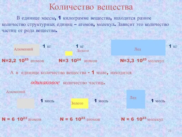 Количество вещества В единице массы, 1 килограмме вещества, находится разное