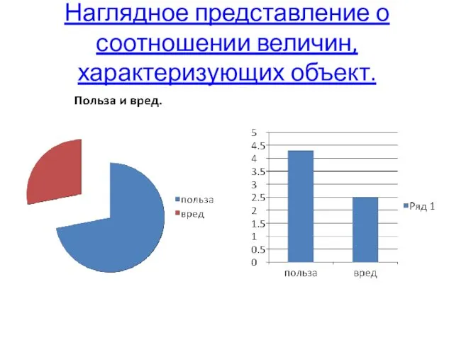 Наглядное представление о соотношении величин, характеризующих объект.