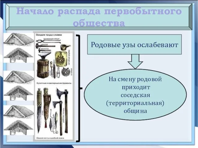 Начало распада первобытного общества Родовые узы ослабевают На смену родовой приходит соседская (территориальная) община