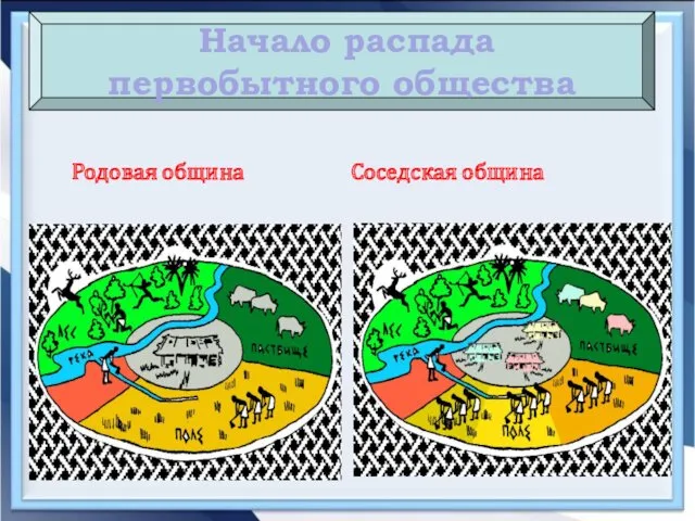 Начало распада первобытного общества Родовая община Соседская община