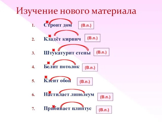 Изучение нового материала Строит дом Кладёт кирпич Штукатурит стены Белит