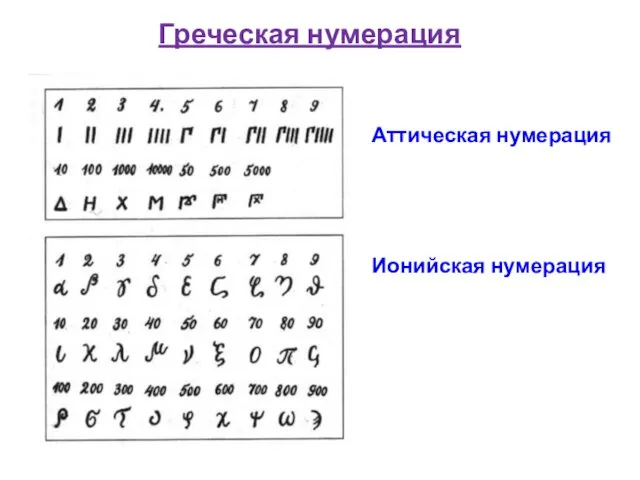 Греческая нумерация Аттическая нумерация Ионийская нумерация