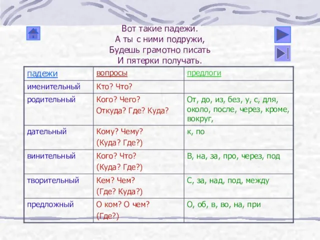 Вот такие падежи. А ты с ними подружи, Будешь грамотно писать И пятерки получать.