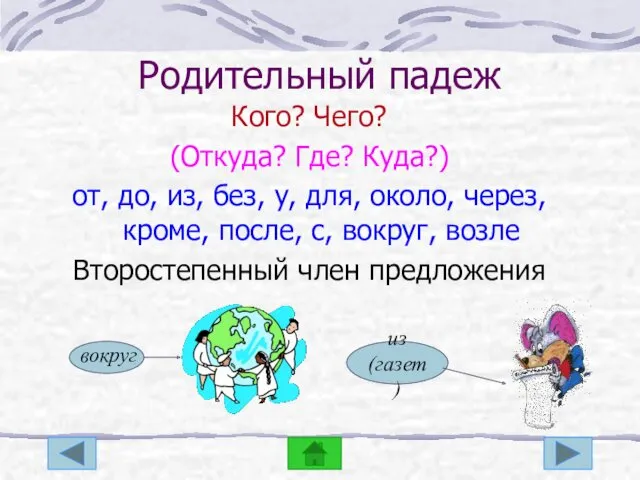 Родительный падеж Кого? Чего? (Откуда? Где? Куда?) от, до, из,