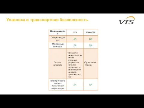 Упаковка и транспортная безопасность