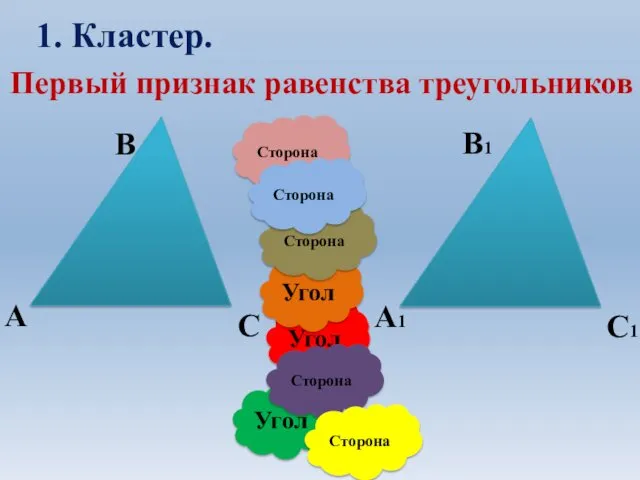 Первый признак равенства треугольников Угол Угол Угол Сторона Сторона Сторона Сторона Сторона 1. Кластер.