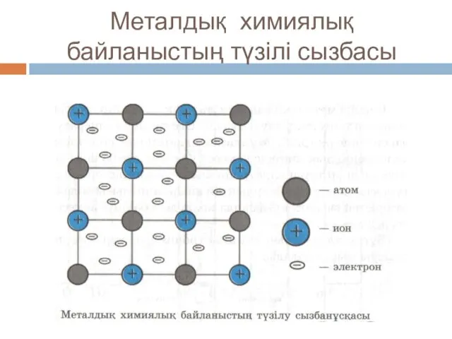 Металдық химиялық байланыстың түзілі сызбасы