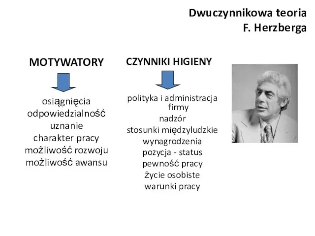 Dwuczynnikowa teoria F. Herzberga MOTYWATORY osiągnięcia odpowiedzialność uznanie charakter pracy